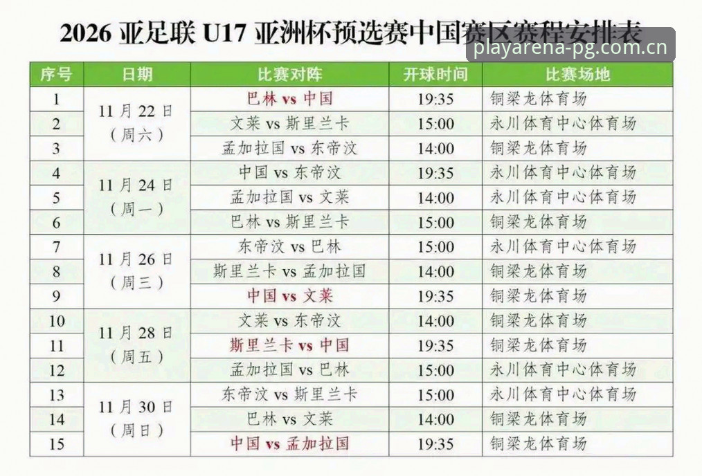 U17世界杯抽签结果深度解读：中国男女足出线形势完整指南